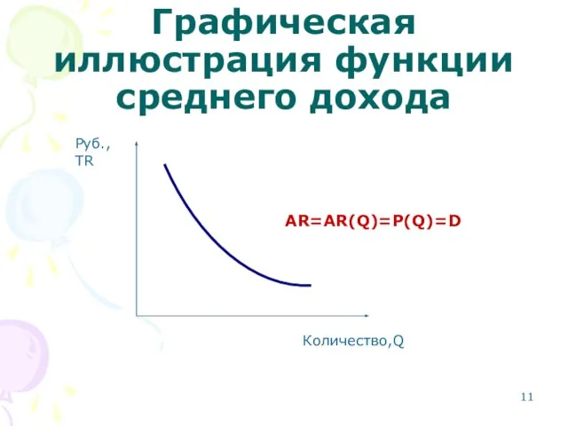 Графическая иллюстрация функции среднего дохода Количество,Q Руб., TR AR=AR(Q)=P(Q)=D
