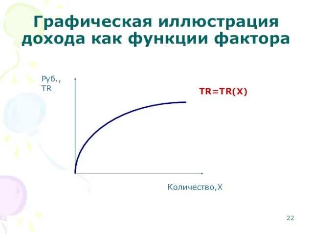 Графическая иллюстрация дохода как функции фактора Количество,X Руб., TR TR=TR(X)