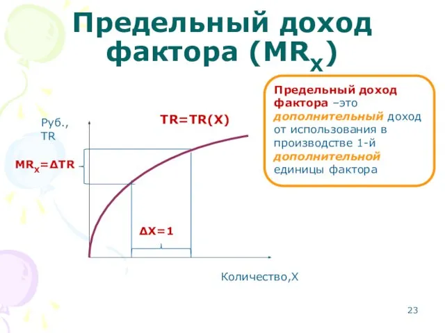 Предельный доход фактора (MRX) Количество,X Руб., TR TR=TR(X) MRX=∆TR ∆X=1 Предельный доход