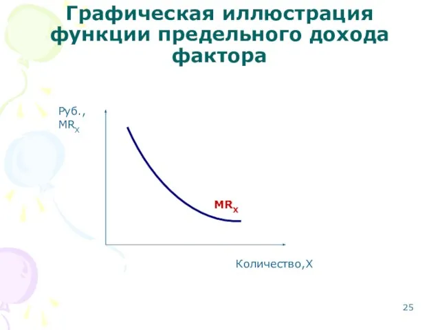 Графическая иллюстрация функции предельного дохода фактора Количество,X Руб., MRX MRX