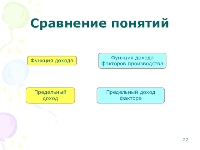 Сравнение понятий Функция дохода Функция дохода факторов производства Предельный доход Предельный доход фактора