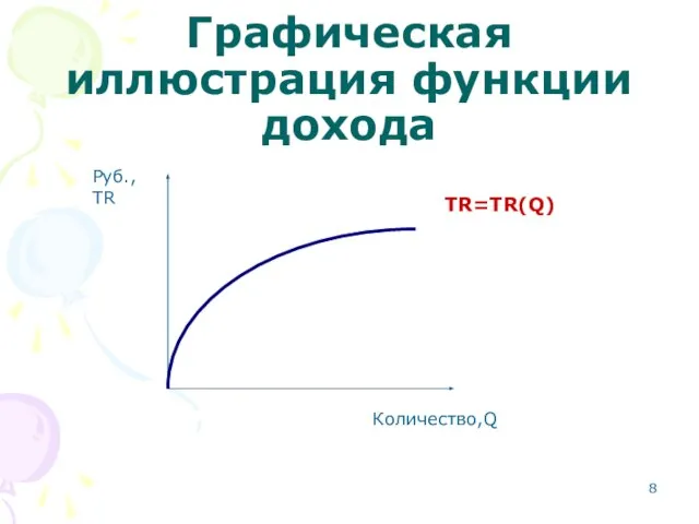 Графическая иллюстрация функции дохода Количество,Q Руб., TR TR=TR(Q)