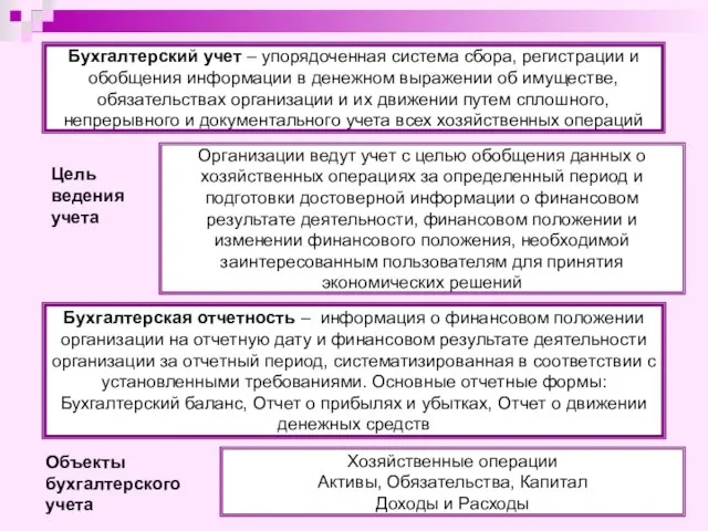 Бухгалтерский учет – упорядоченная система сбора, регистрации и обобщения информации в денежном