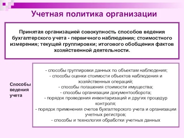 Принятая организацией совокупность способов ведения бухгалтерского учета - первичного наблюдения; стоимостного измерения;