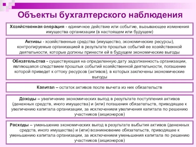 Объекты бухгалтерского наблюдения Активы - хозяйственные средства (имущество, экономические ресурсы), контролируемые организацией