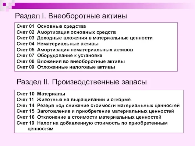 Раздел I. Внеоборотные активы Счет 01 Основные средства Счет 02 Амортизация основных