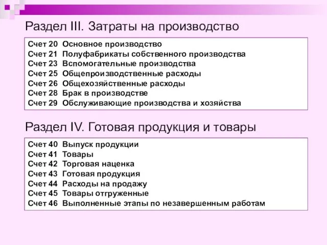 Раздел III. Затраты на производство Счет 20 Основное производство Счет 21 Полуфабрикаты