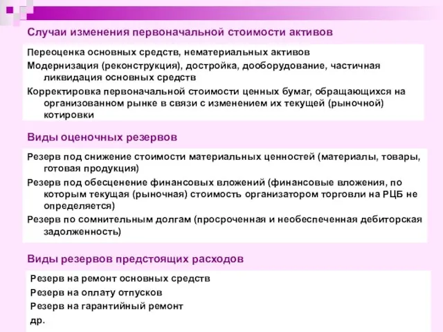 Случаи изменения первоначальной стоимости активов Переоценка основных средств, нематериальных активов Модернизация (реконструкция),