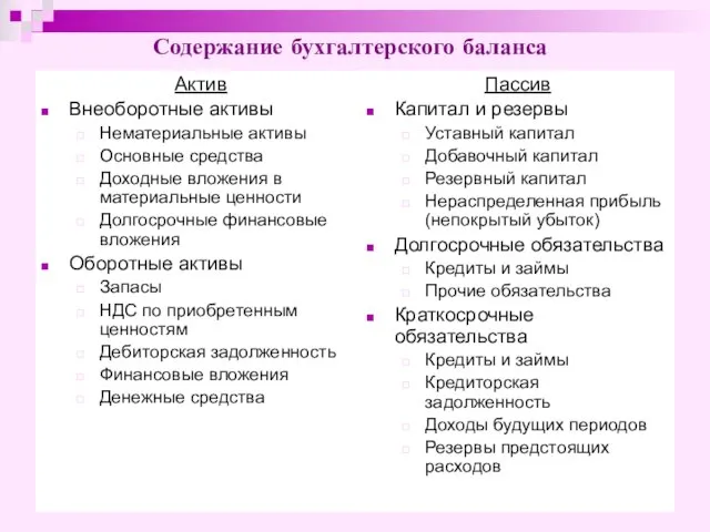 Содержание бухгалтерского баланса Актив Внеоборотные активы Нематериальные активы Основные средства Доходные вложения