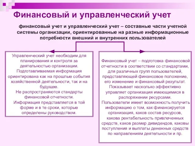 Финансовый и управленческий учет финансовый учет и управленческий учет – составные части