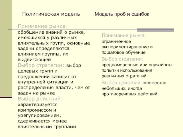 Модель проб и ошибок Понимание рынка: ограниченное экспериментирование и пошаговое обучение Выбор