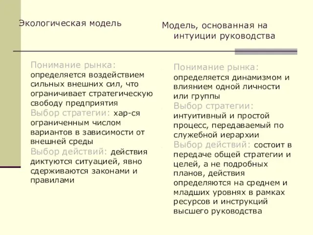 Экологическая модель Понимание рынка: определяется воздействием сильных внешних сил, что ограничивает стратегическую