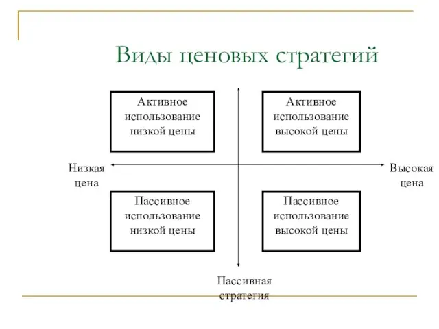 Виды ценовых стратегий