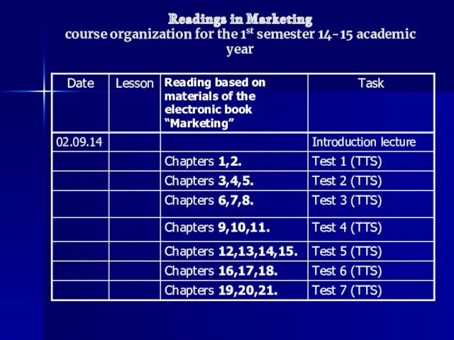 Readings in Marketing course organization for the 1st semester 14-15 academic year