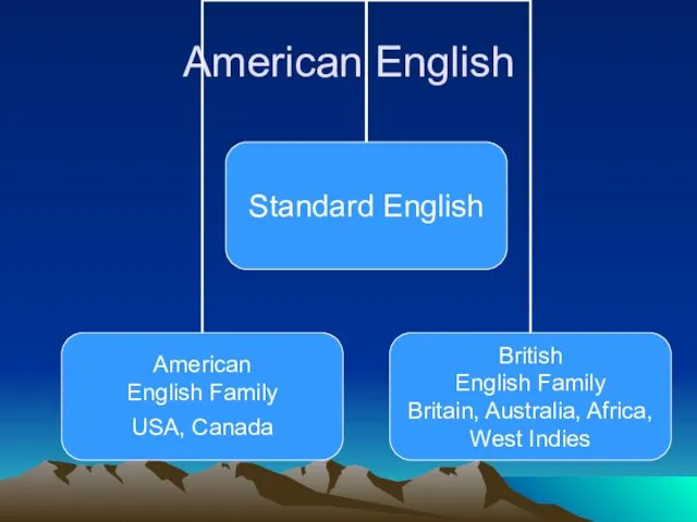 American English