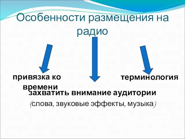 Особенности размещения на радио захватить внимание аудитории (слова, звуковые эффекты, музыка) терминология привязка ко времени