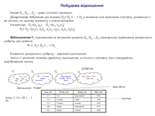 Побудова відношення Нехай D1, D2,…Dn – деякі скінченні множини. Декартовим добутком цих