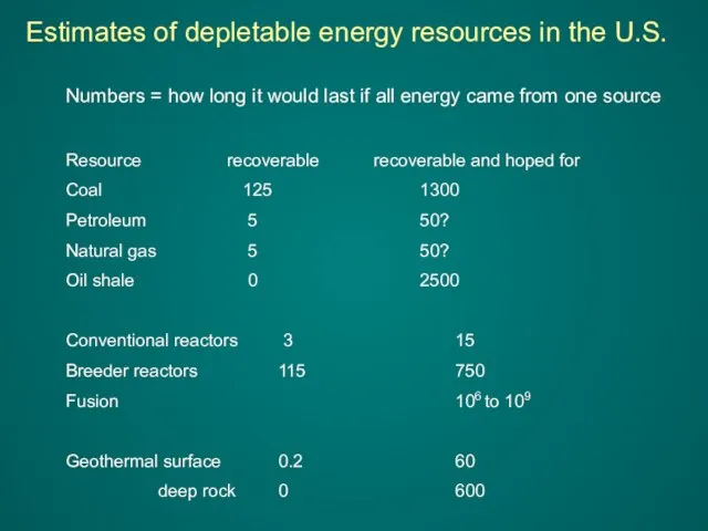 Numbers = how long it would last if all energy came from