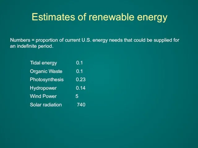 Numbers = proportion of current U.S. energy needs that could be supplied