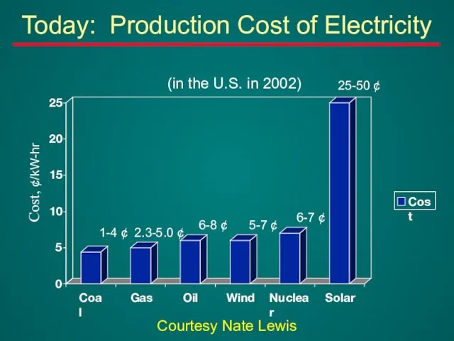 (in the U.S. in 2002) 1-4 ¢ 2.3-5.0 ¢ 6-8 ¢ 5-7