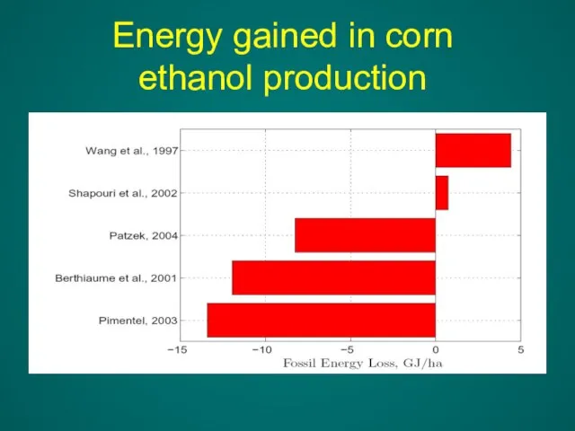 Energy gained in corn ethanol production