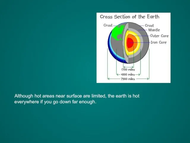 Although hot areas near surface are limited, the earth is hot everywhere