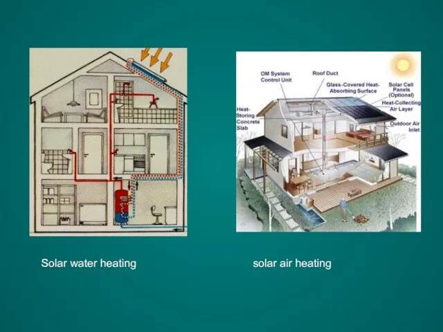 Solar water heating solar air heating