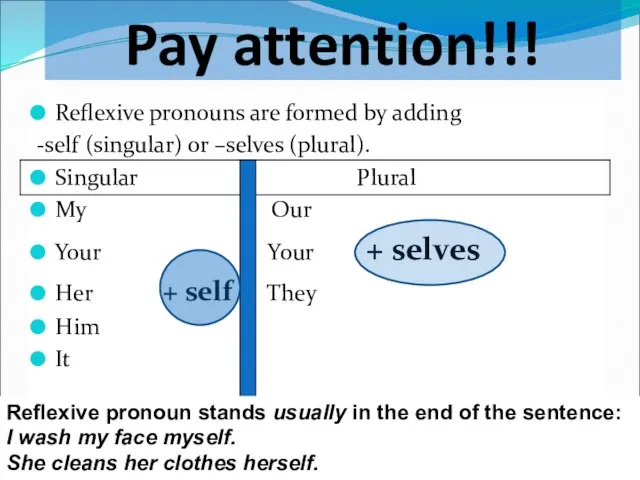 Pay attention!!! Reflexive pronouns are formed by adding -self (singular) or –selves