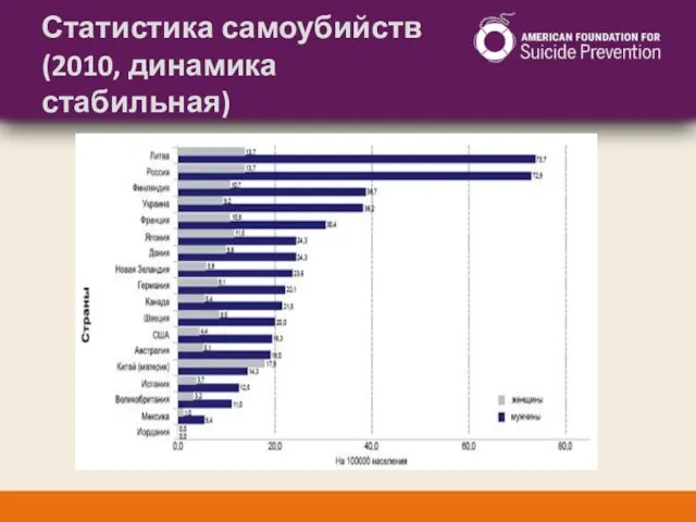 Статистика самоубийств (2010, динамика стабильная)