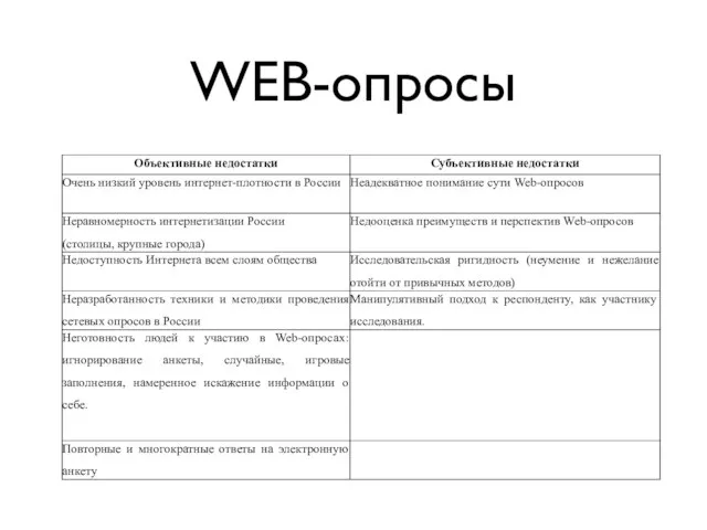 WEB-опросы