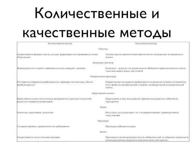 Количественные и качественные методы