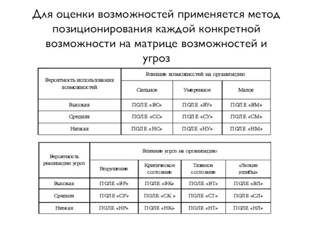 Для оценки возможностей применяется метод позиционирования каждой конкретной возможности на матрице возможностей и угроз