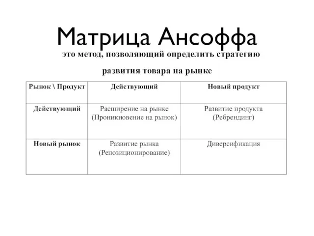 Матрица Ансоффа это метод, позволяющий определить стратегию развития товара на рынке