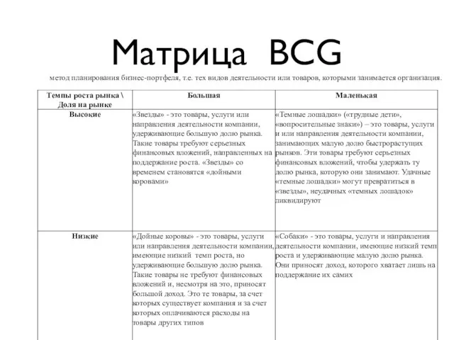 Матрица BCG метод планирования бизнес-портфеля, т.е. тех видов деятельности или товаров, которыми занимается организация.