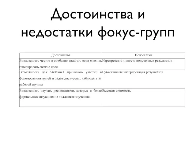 Достоинства и недостатки фокус-групп