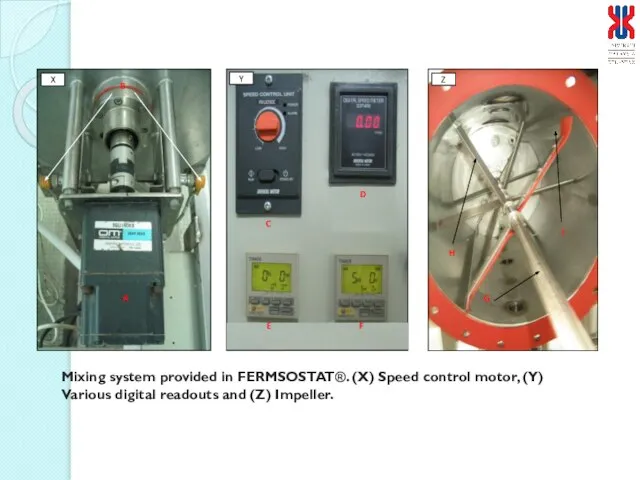 Mixing system provided in FERMSOSTAT®. (X) Speed control motor, (Y) Various digital readouts and (Z) Impeller.