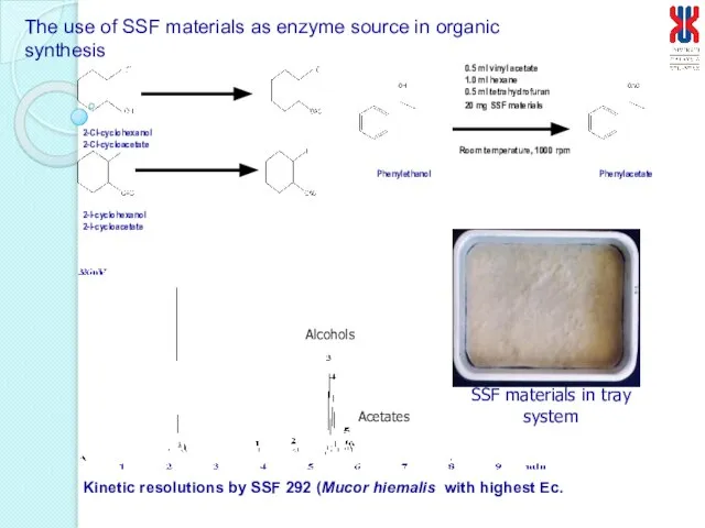 The use of SSF materials as enzyme source in organic synthesis 0.5
