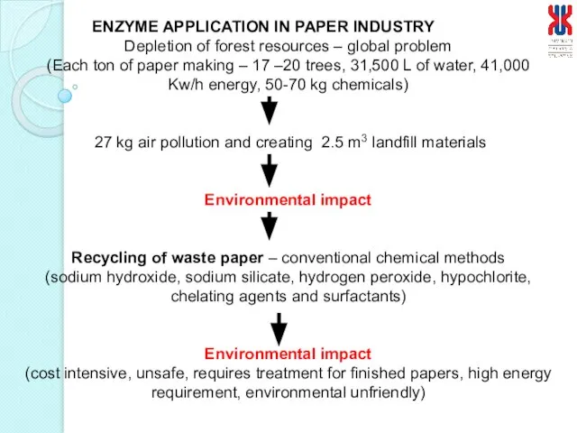 Depletion of forest resources – global problem (Each ton of paper making