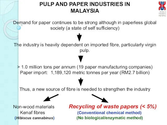 PULP AND PAPER INDUSTRIES IN MALAYSIA Demand for paper continues to be