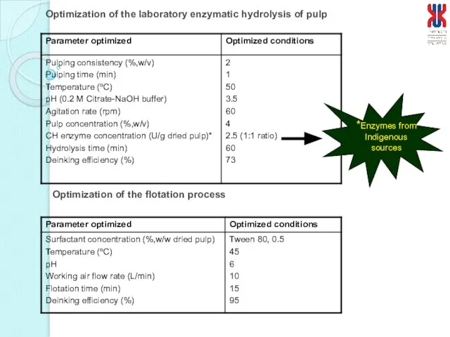 Optimization of the laboratory enzymatic hydrolysis of pulp Optimization of the flotation