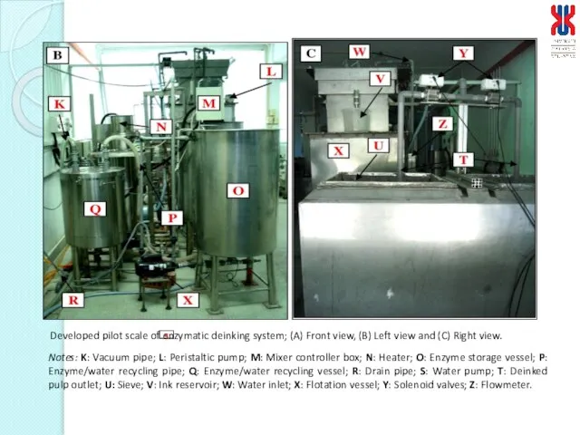 Developed pilot scale of enzymatic deinking system; (A) Front view, (B) Left