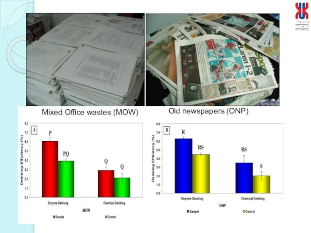 Mixed Office wastes (MOW) Old newspapers (ONP)