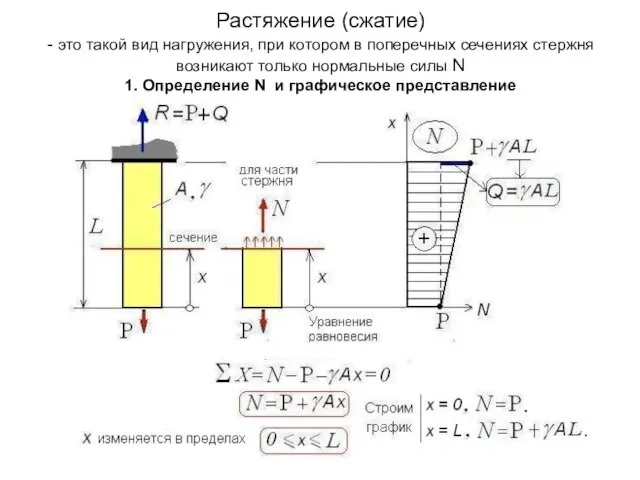 Растяжение (сжатие) - это такой вид нагружения, при котором в поперечных сечениях