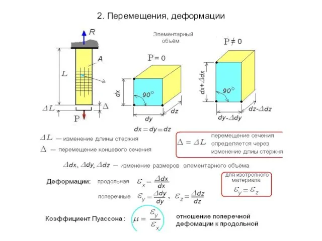 2. Перемещения, деформации