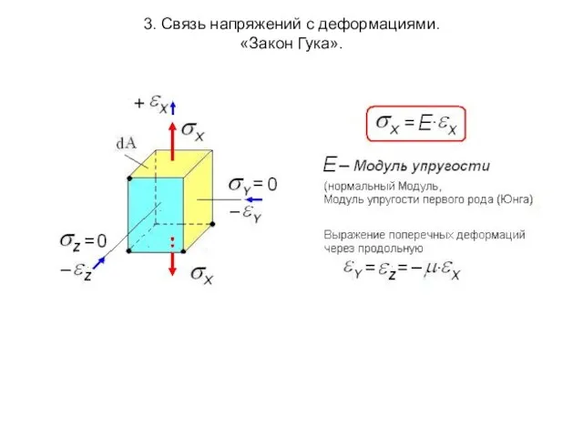 3. Связь напряжений с деформациями. «Закон Гука».