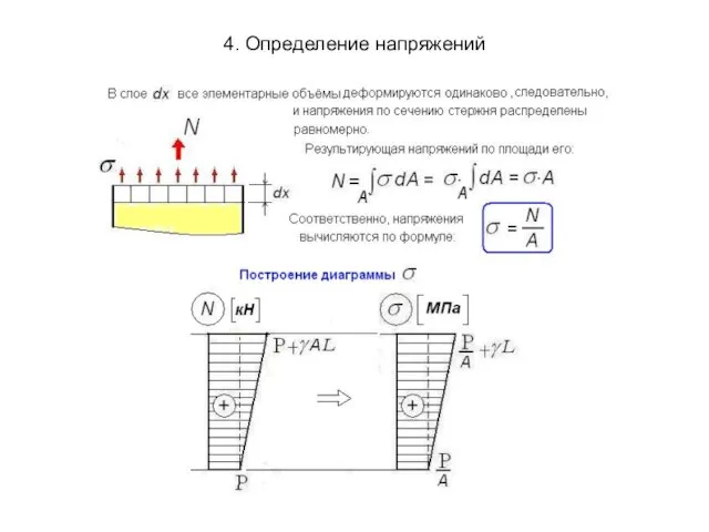 4. Определение напряжений