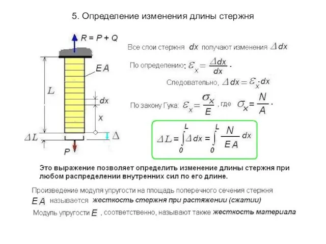 5. Определение изменения длины стержня