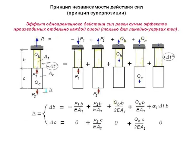 Принцип независимости действия сил (принцип суперпозиции) Эффект одновременного действия сил равен сумме