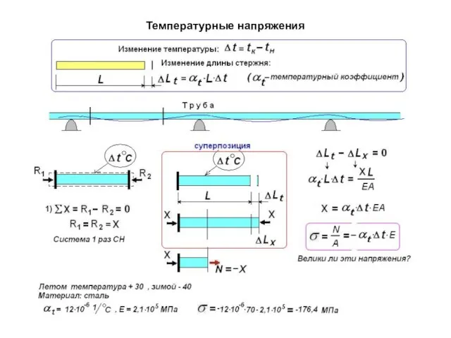 Температурные напряжения