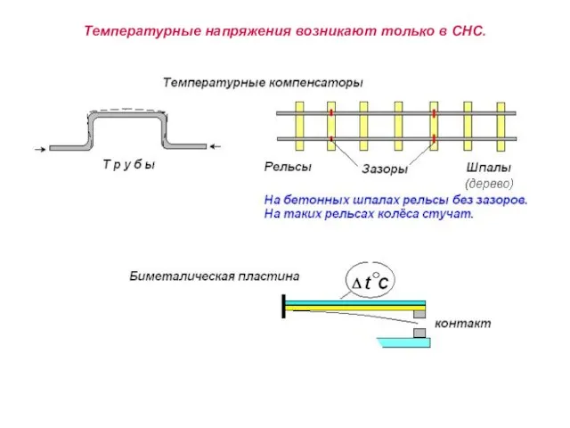 Температурные напряжения возникают только в СНС.